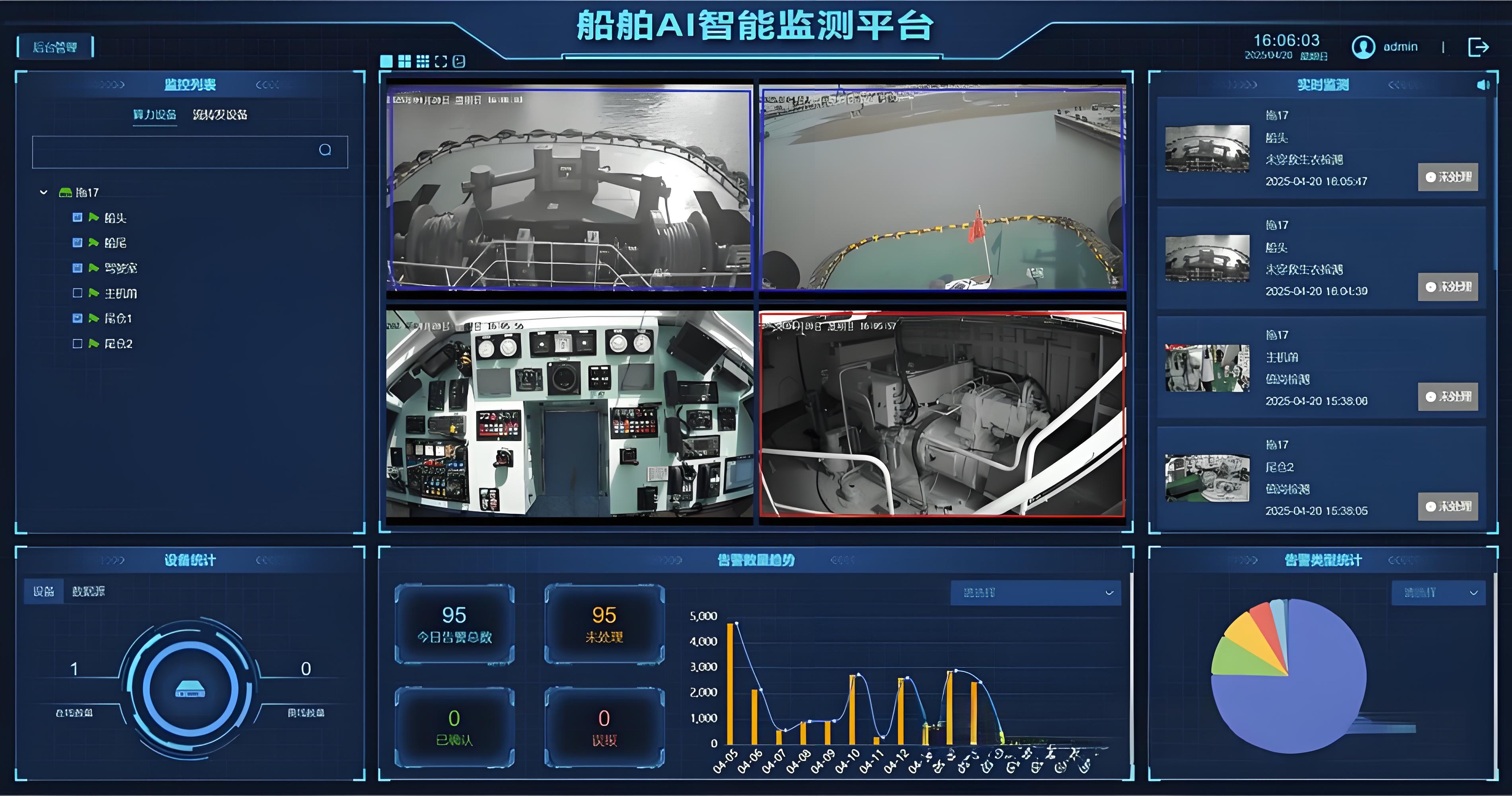 AI智能视频监控